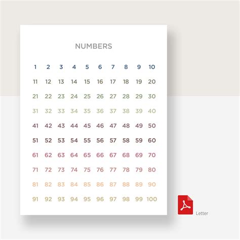 Image result for Create Number Chart