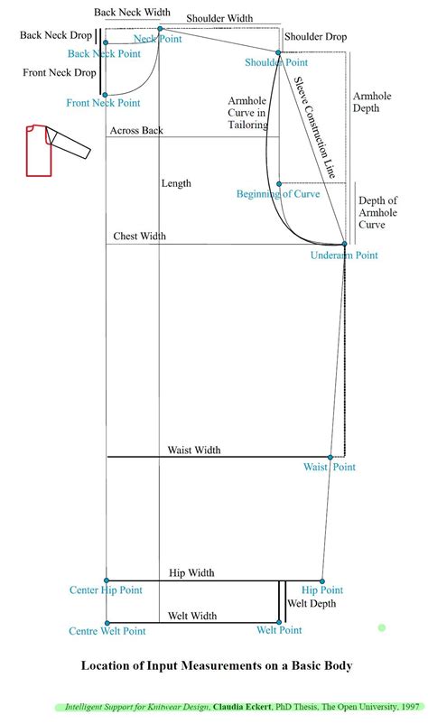 Image result for Basic Body Pattern