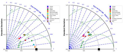 Remote Sensing | Special Issue : Sustained Ocean Surface Observation ...