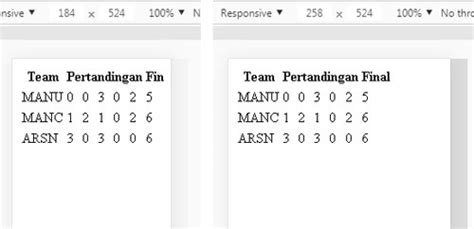 Image result for Scrolling Table