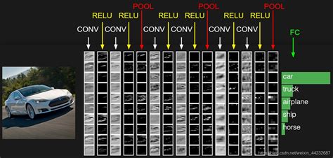 Ann Algorithm Icon 的图像结果