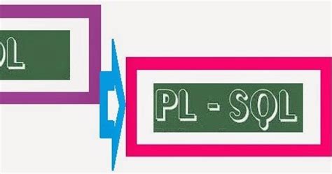Image result for Difference Between SQL and PL SQL
