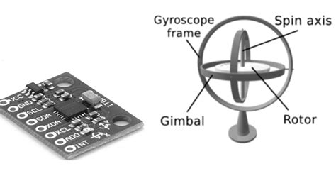 Gyro Sensor Working 的图像结果