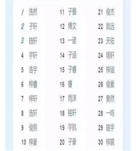 你家寶寶名字，是算名算出來的嗎？有沒有誰家五行俱全的？ - 每日頭條