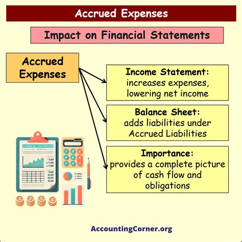 Accrued Expenses | Accounting Corner