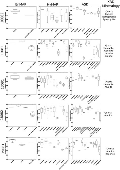 EnGeoMAP 2.0—Automated Hyperspectral Mineral Identification for the ...