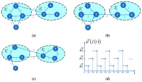 Bipartite Formation Control of Nonlinear Multi-Agent Systems with Fixed ...