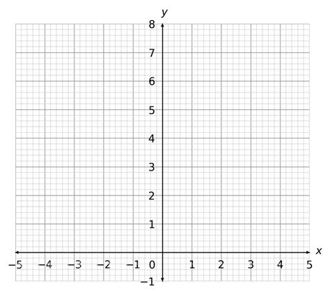 Plot Straight Line Graphs 的图像结果