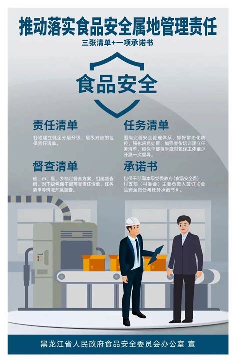 两张图带你看懂食品安全“两个责任”落实-中国质量新闻网