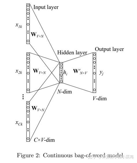 Tensorflow Word2vec 的图像结果