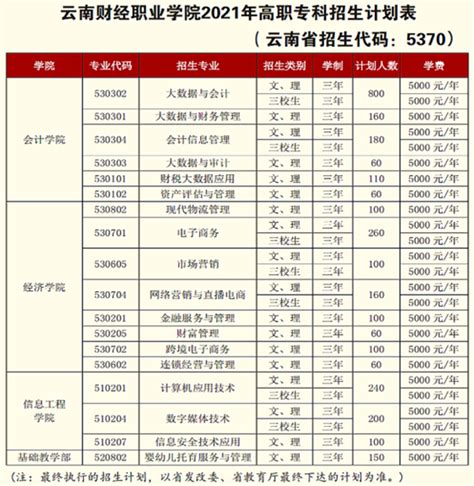 上海全部地区民办中小学2023年学费一览！最贵10万一学期！