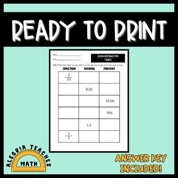 Image result for Convert FDP