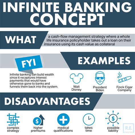 Infinite Banking Life Insurance