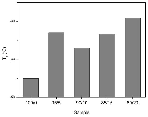 In the Search for Sustainable Processing in Compounds Containing ...