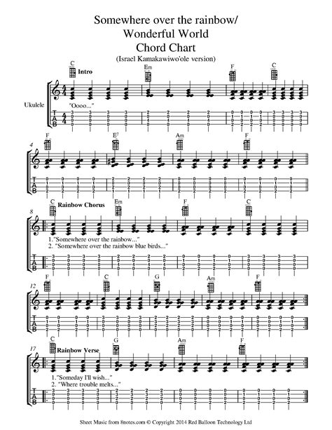 Somewhere Over The Rainbow Ukulele Chords Pdf Easy at Alan Burke blog