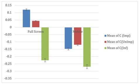 Analysis of Skim Reading on Desktop versus Mobile Screen