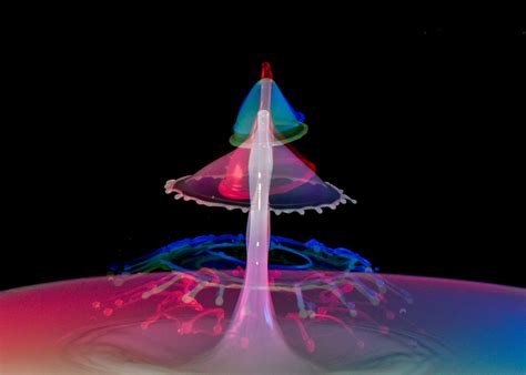 Image result for Fluid