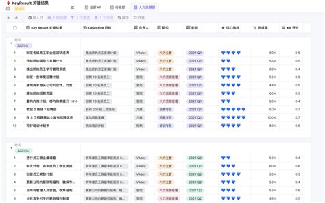 人事部怎么定OKR? - 知乎