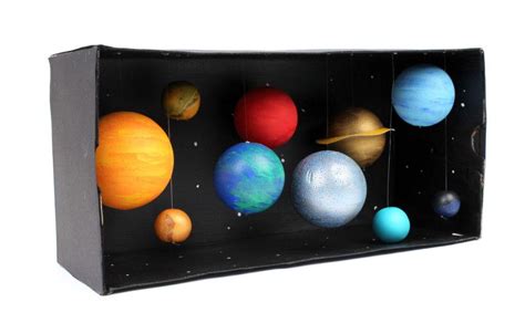 Image result for Solar System model How to make