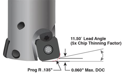 Dynamic Milling vs Ramping 的图像结果