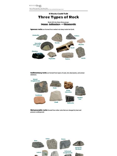 Three Types of Rocks with Examples 的图像结果