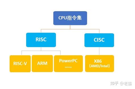 Unix Risc 的图像结果