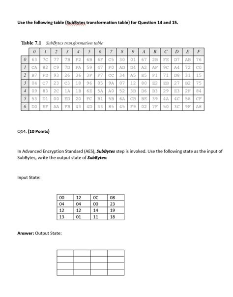 Image result for SubBytes Transformation