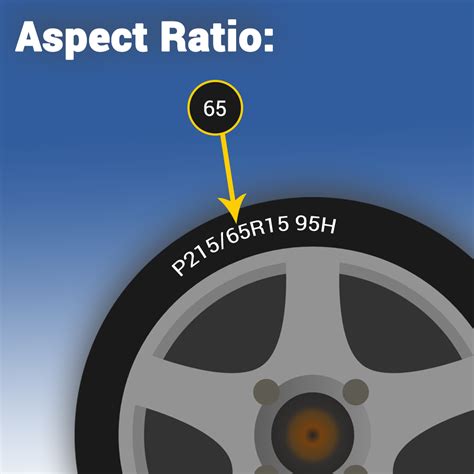 How To Read Tire Sizes - United Tire & Service | Tire& Auto Repair Blog ...