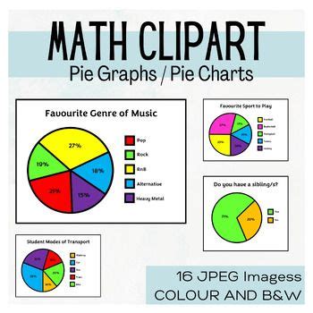 Image result for Pie Graph of Homework Statistics