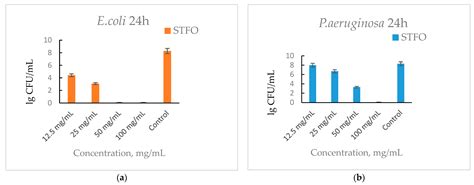 Optical, Photocatalytic, and Antibacterial Properties of Sol-Gel ...