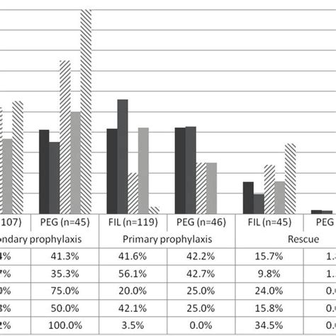 Pegfilgrastim Administration 的图像结果