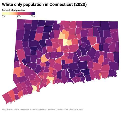 How Connecticut's demographics have changed over the last 20 years, according to census data