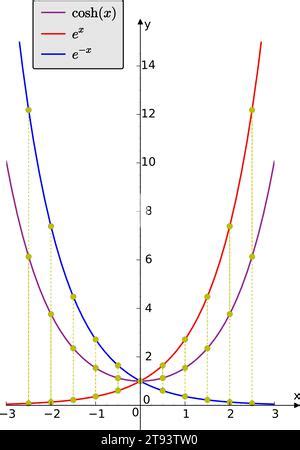 Image result for Cosine Exponential Form