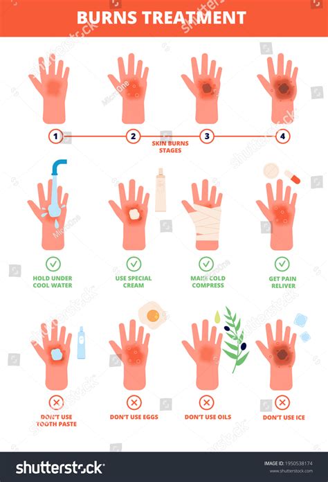 1st Degree Burn Cold