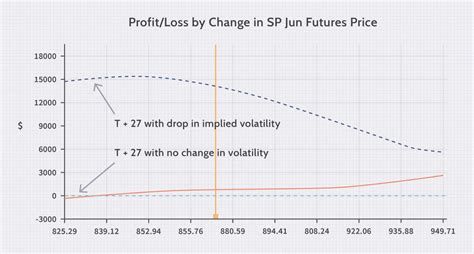 Image result for Delta Neutral Trading