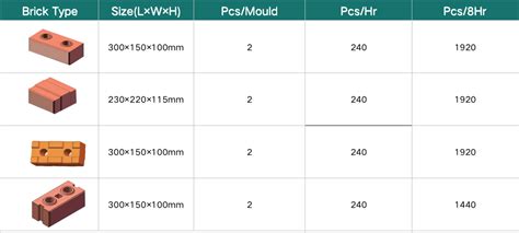 Image result for Compressed Earth Block Machine Plans PDF