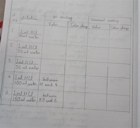 Determine the pH values of hydrochloric acid at different strengths ...