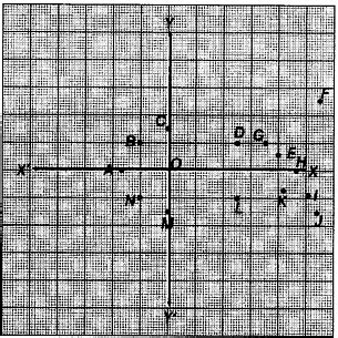 Lab Manual: Find a Hidden Picture by Plotting - Class 9 PDF Download