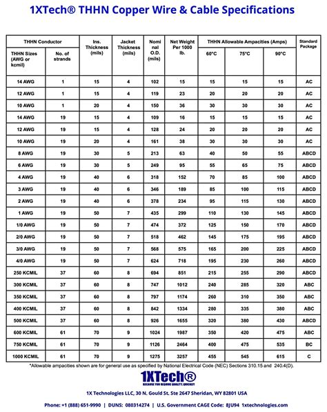 THHN / THWN-2 Copper Wire & Cable [Specs, Amps, Price]