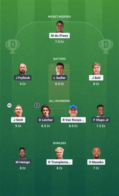 EAE vs PMW Dream11 Prediction: Pitch Report & Stats, Namibia T20 2025 ...