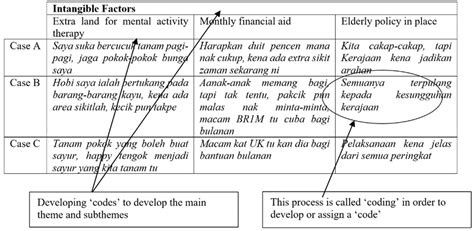 Image result for Process Content & Structure Example