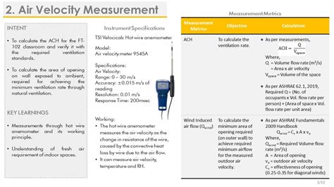 HVAC Lab | CEPT - Portfolio