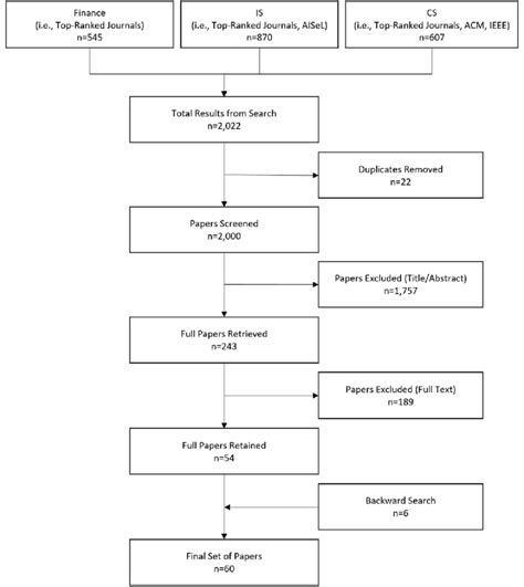 SLR Testing 的图像结果