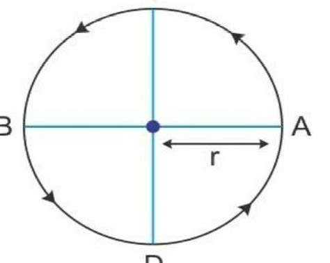 A player takes a round circular trip of the circular path shown in the ...