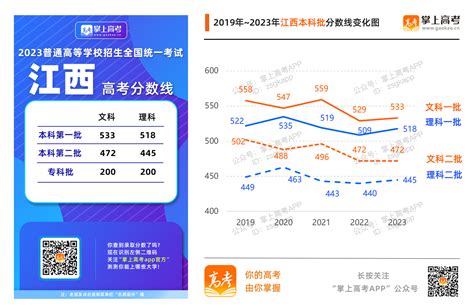 2023年各省高考录取分数线汇总（10省已公布） —中国教育在线