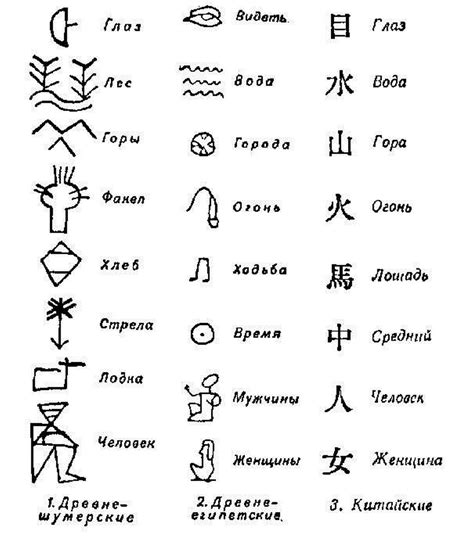 История древних символов