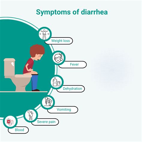 Why Is Diarrhea So Painful , Green Diarrhea: Causes, Related Symptoms ...