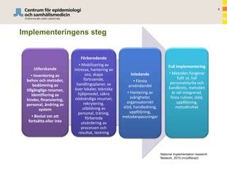 Image result for Strategisk Implementering