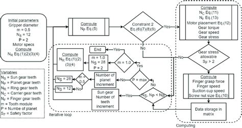 Image result for Optimisation Algorithm Example