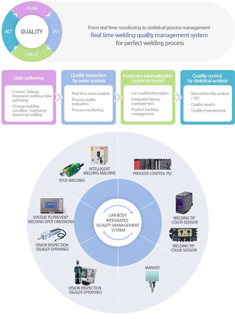 Image result for Quality Network Systems